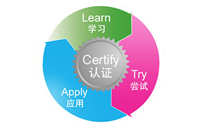 情景式英語課堂