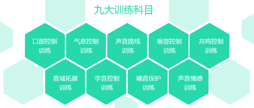 廣州卡耐基科學發聲培訓班 收費 鼻腔訓練 鼻腔共鳴掌握胸腔共鳴以及