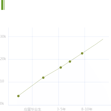 Python的就业前景