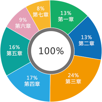 臣信会计四大核心优势