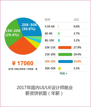 真实岗位数据 