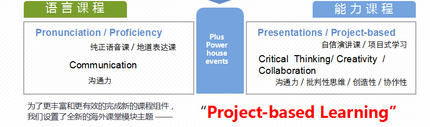 美聯(lián)成人課程