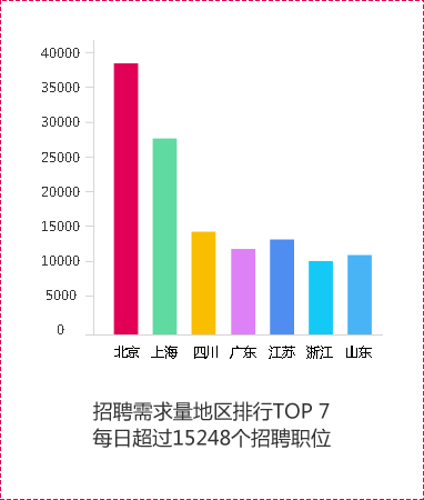 UI/UE設計行業