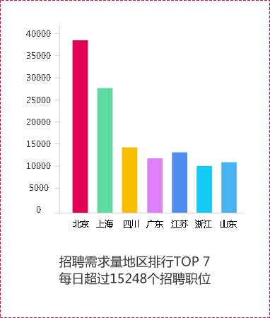 UI/UE设计行业