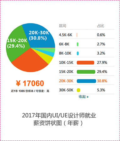 真實崗位數據 