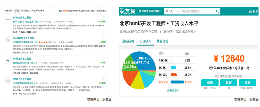 成都兄弟連HTML5培訓(xùn)班配圖
