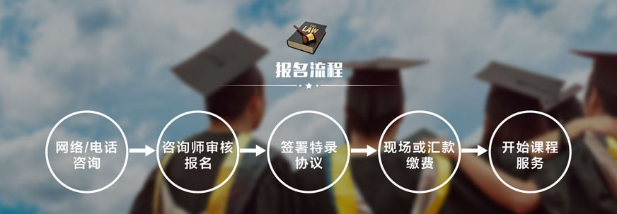 報考流程
