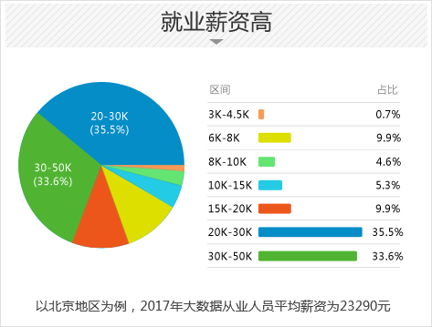 弘成阿里雲java大數據培訓,做高端程序員,名企上門