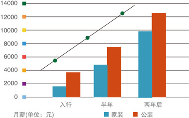 無與倫比的就業前景