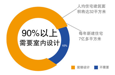 不可限量的行業潛力