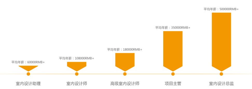 迪派教育室内设计