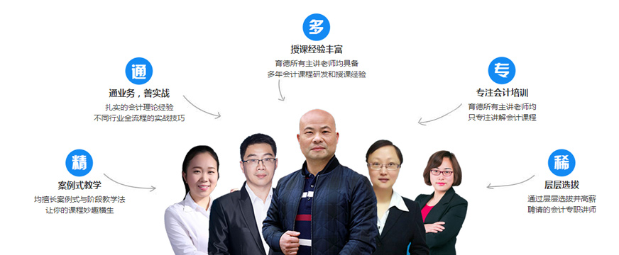 育德會(huì)計(jì)培訓(xùn)師資配圖