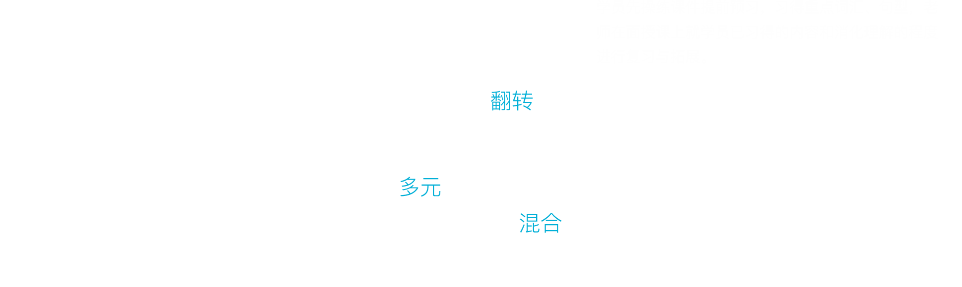 蘇州韋博英語(yǔ)翻轉(zhuǎn)混合多元學(xué)習(xí)法