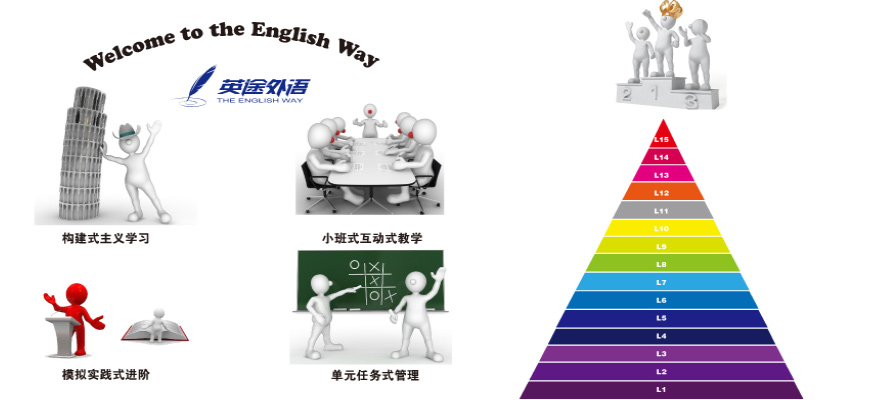 机构优势