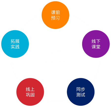 獨(dú)特方法