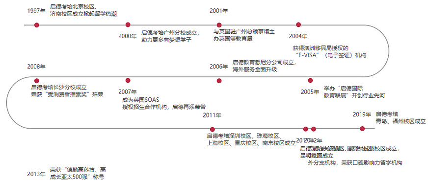 启德考培