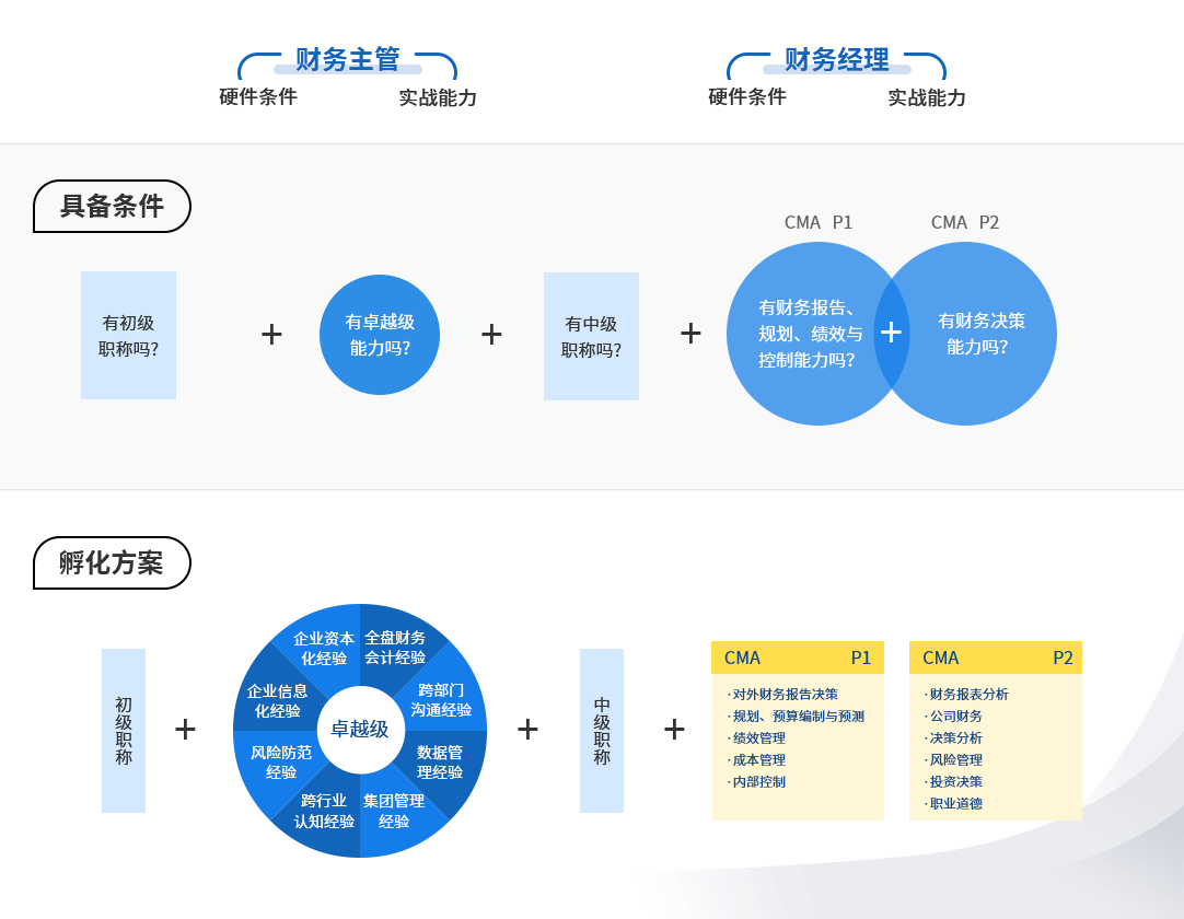 财务经理