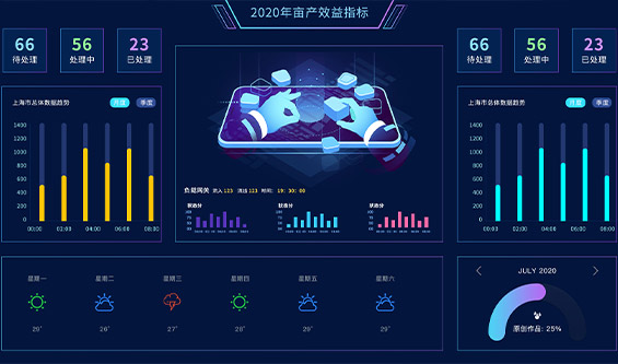 HCIP4个月可通往HCIE