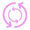 學(xué)習(xí)閉環(huán)