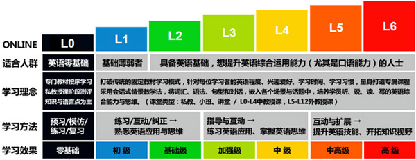 深圳美联英语培训