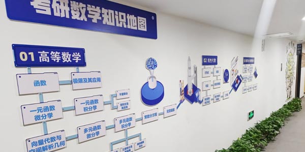 教學(xué)墻